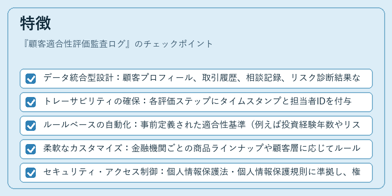 特徴（顧客適合性評価監査ログ）の図解