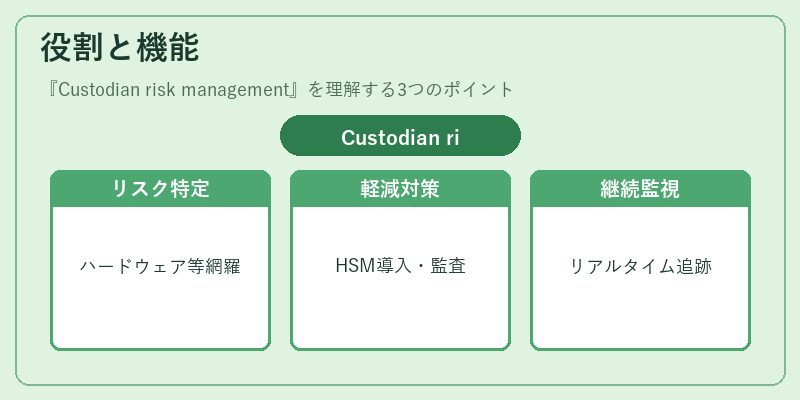 役割と機能（Custodian risk management）の図解