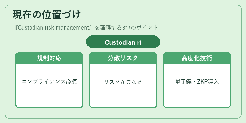 現在の位置づけ（Custodian risk management）の図解