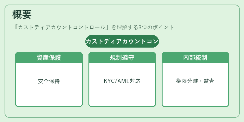 概要(カストディアカウントコントロール)の図解