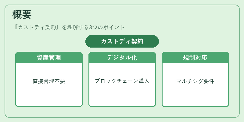 概要（カストディ契約）の図解