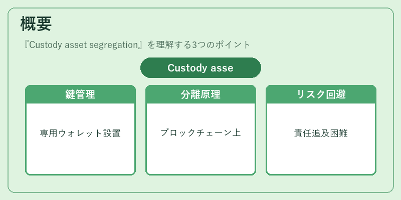 概要（Custody asset segregation）の図解