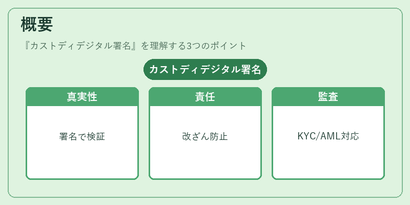 概要(カストディデジタル署名)の図解