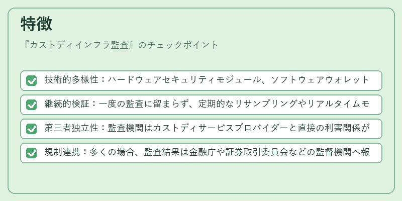 特徴（カストディインフラ監査）の図解