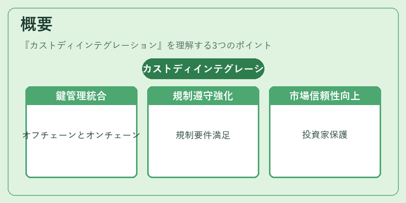 概要（カストディインテグレーション）の図解