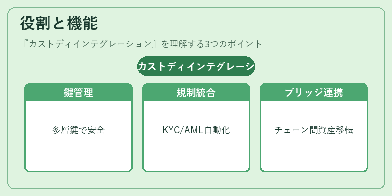 役割と機能（カストディインテグレーション）の図解