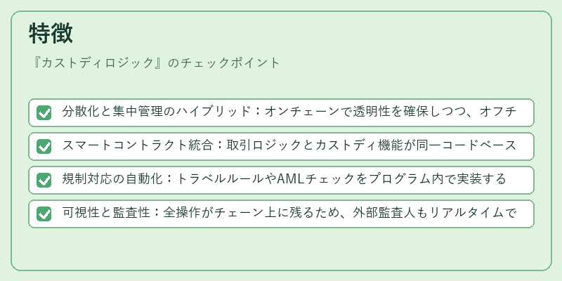 特徴(カストディロジック)の図解