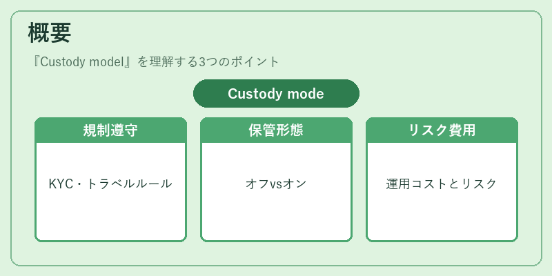 概要(Custody model)の図解