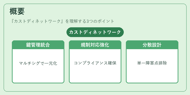 概要(カストディネットワーク)の図解