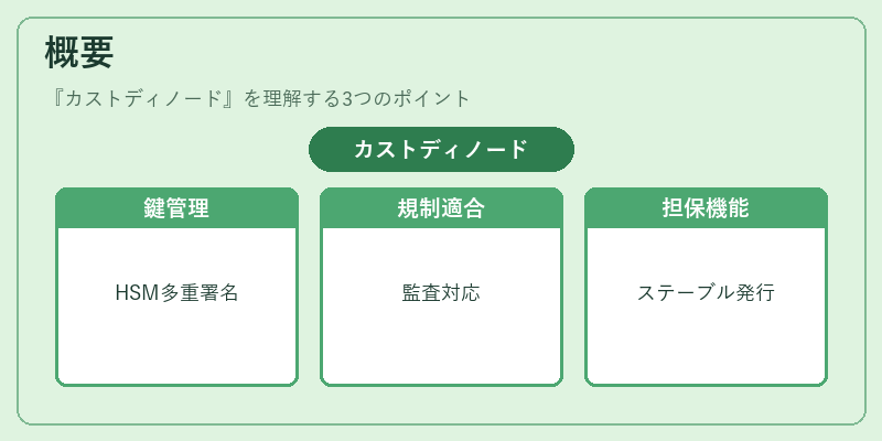 概要(カストディノード)の図解