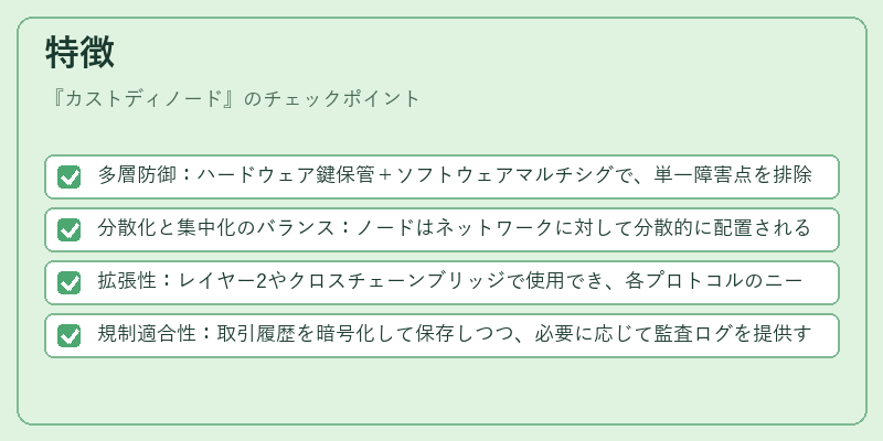 特徴(カストディノード)の図解