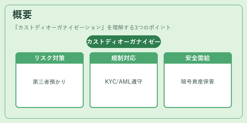 概要(カストディオーガナイゼーション)の図解