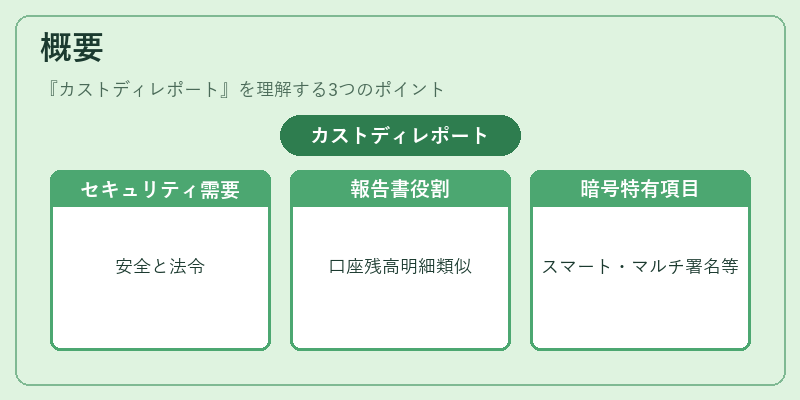 概要（カストディレポート）の図解