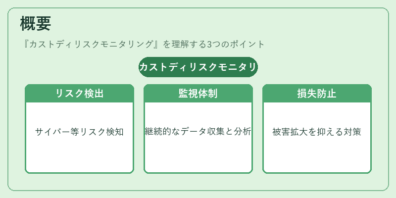 概要（カストディリスクモニタリング）の図解