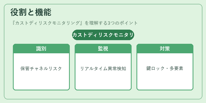 役割と機能（カストディリスクモニタリング）の図解