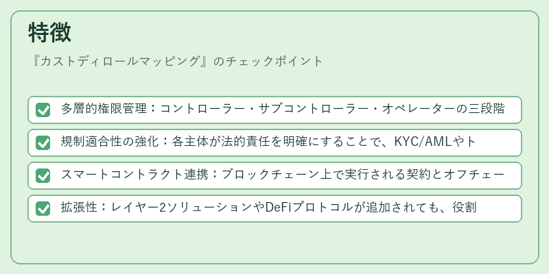 特徴(カストディロールマッピング)の図解