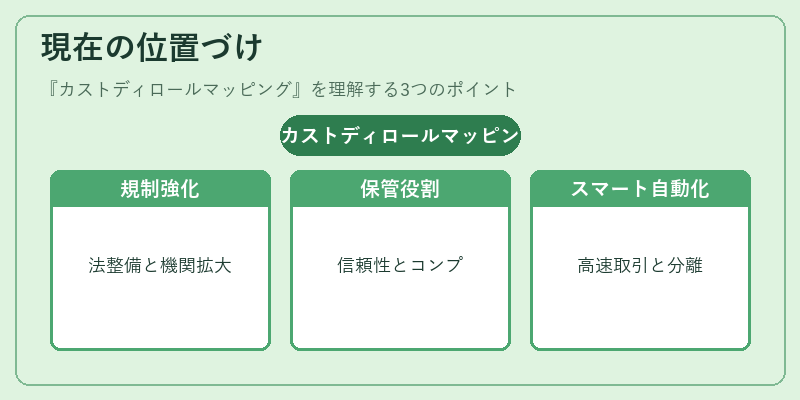 現在の位置づけ(カストディロールマッピング)の図解