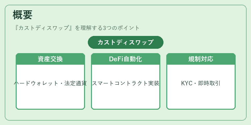 概要（カストディスワップ）の図解