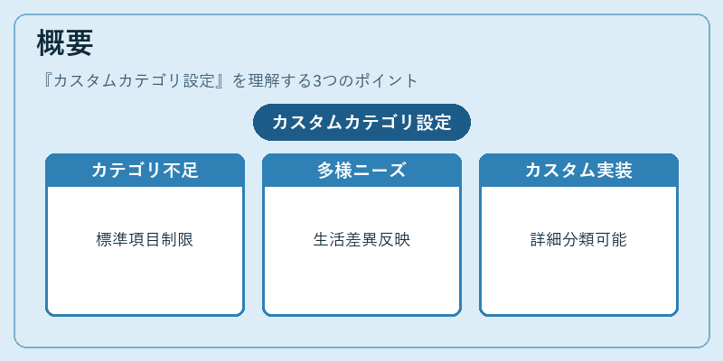 概要（カスタムカテゴリ設定）の図解