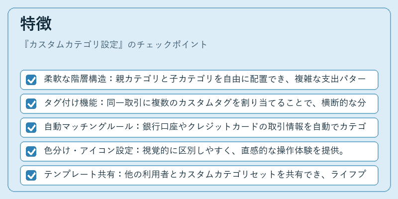 特徴（カスタムカテゴリ設定）の図解
