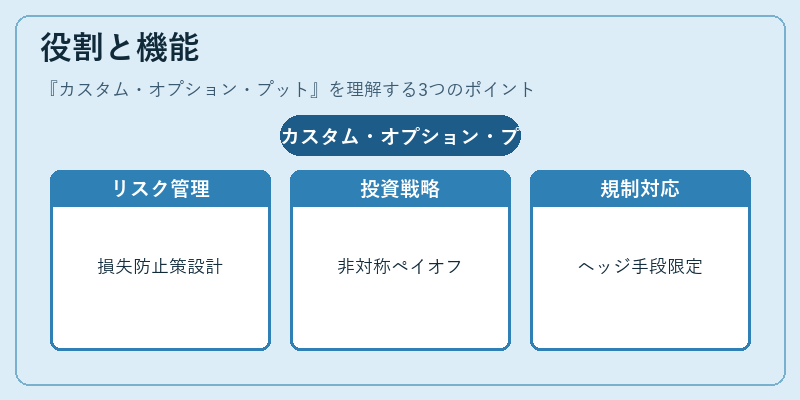 役割と機能（カスタム・オプション・プット）の図解
