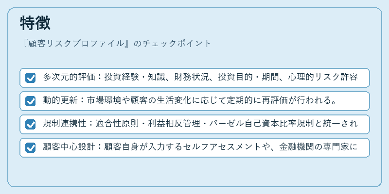 特徴（顧客リスクプロファイル）の図解