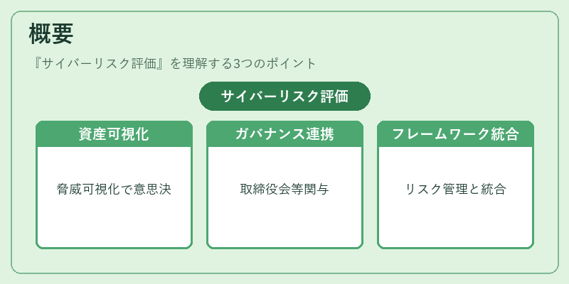 概要（サイバーリスク評価）の図解