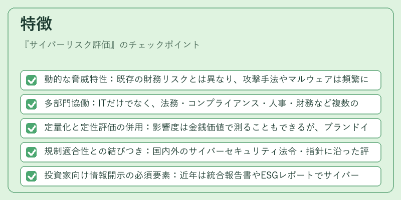 特徴（サイバーリスク評価）の図解