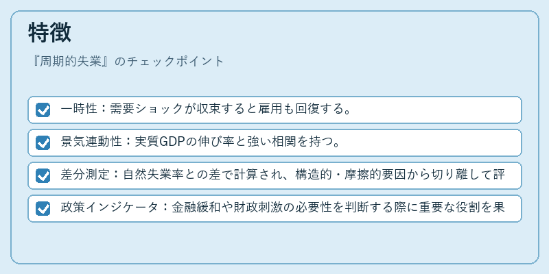 特徴（周期的失業）の図解