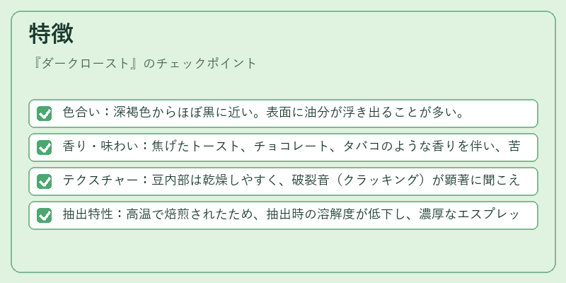 特徴（ダークロースト）の図解