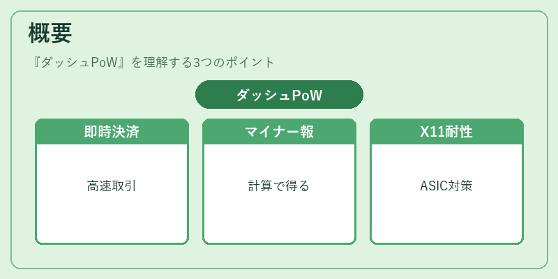 概要（ダッシュPoW）の図解