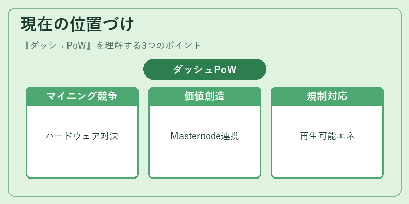 現在の位置づけ（ダッシュPoW）の図解