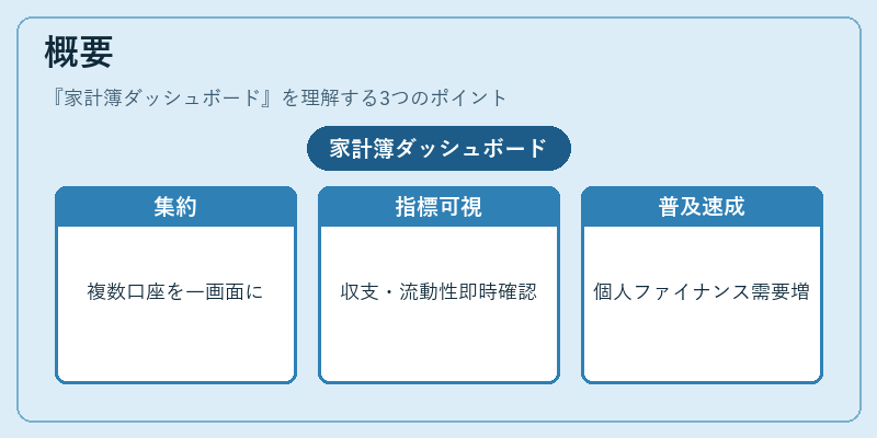 概要(家計簿ダッシュボード)の図解