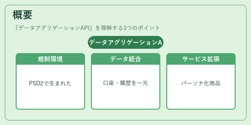 概要（データアグリゲーションAPI）の図解