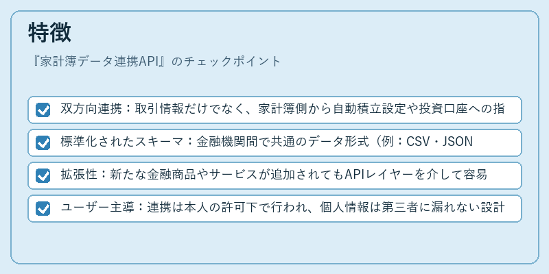 特徴（家計簿データ連携API）の図解