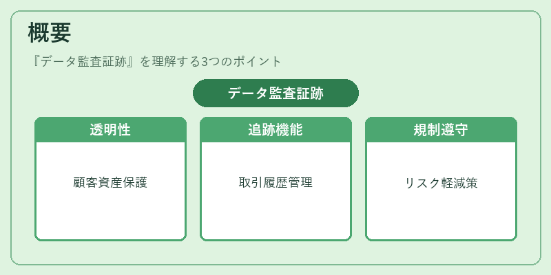 概要（データ監査証跡）の図解
