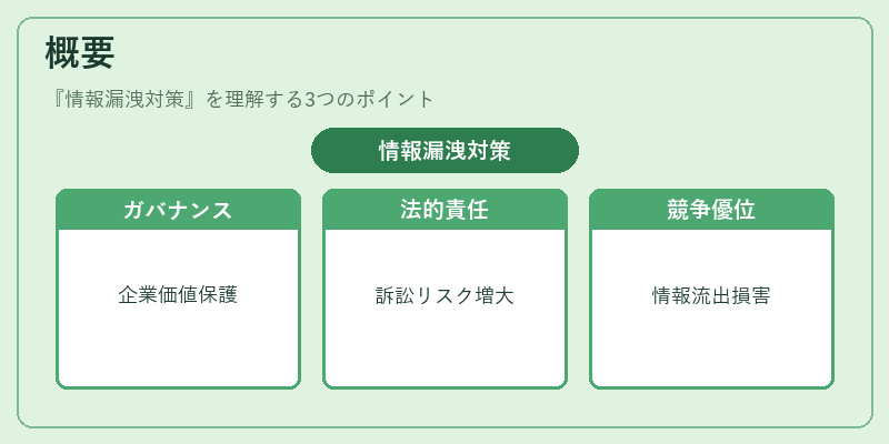 概要（情報漏洩対策）の図解