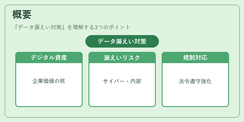 概要(データ漏えい対策)の図解