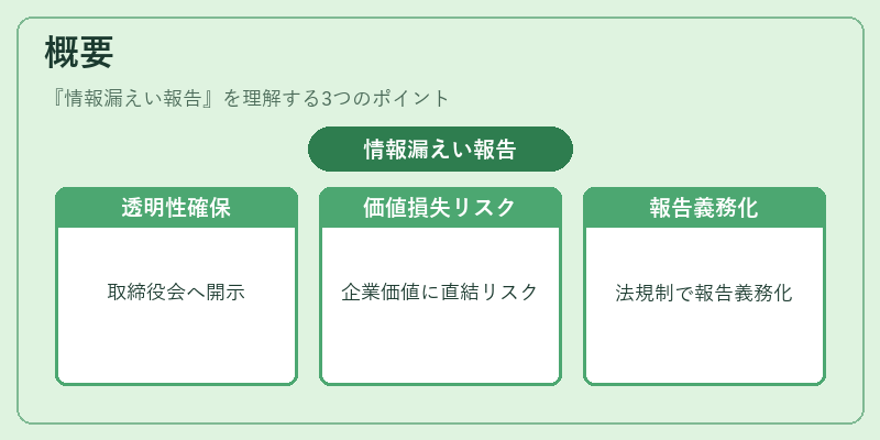 概要（情報漏えい報告）の図解