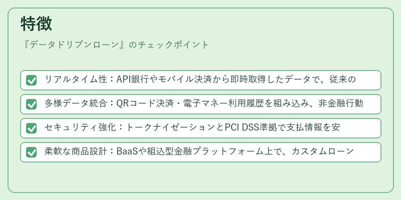 特徴（データドリブンローン）の図解