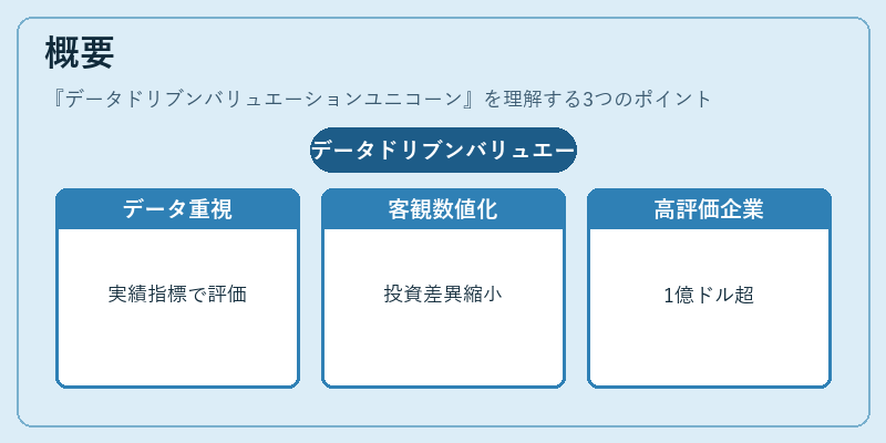 概要（データドリブンバリュエーションユニコーン）の図解