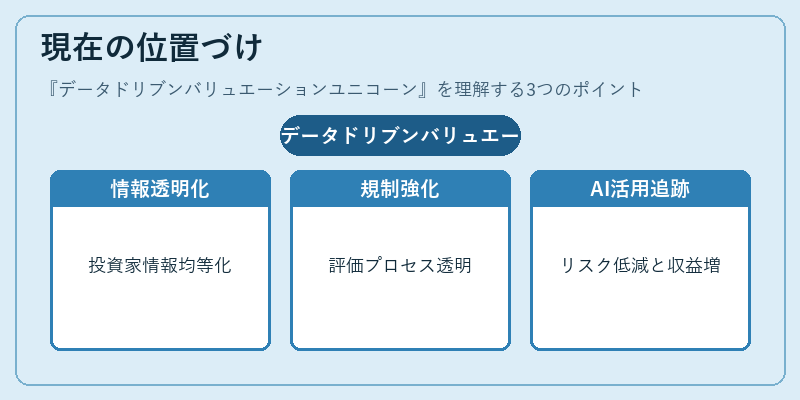 現在の位置づけ（データドリブンバリュエーションユニコーン）の図解