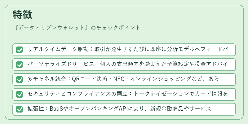 特徴（データドリブンウォレット）の図解