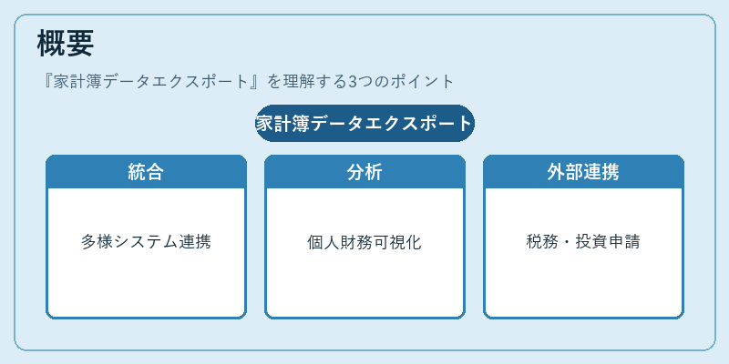 概要（家計簿データエクスポート）の図解