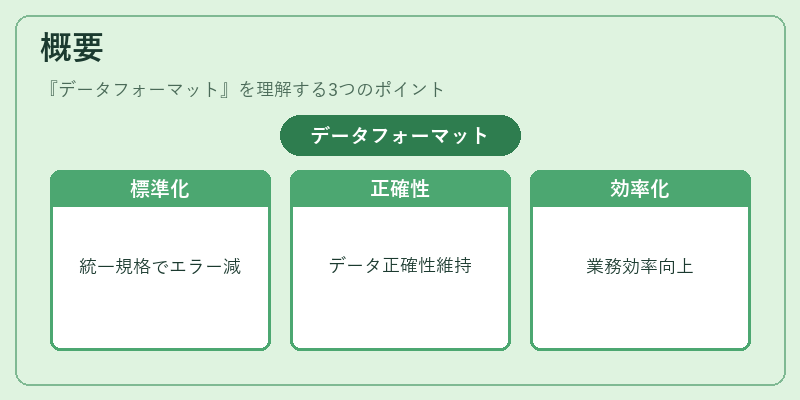 概要（データフォーマット）の図解