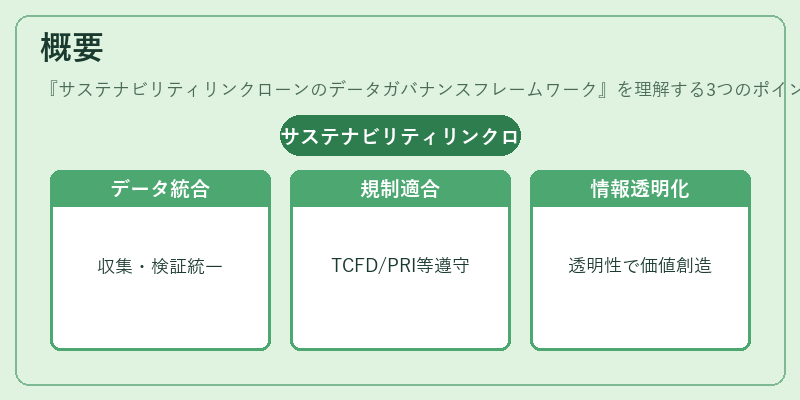 概要（サステナビリティリンクローンのデータガバナンスフレームワーク）の図解