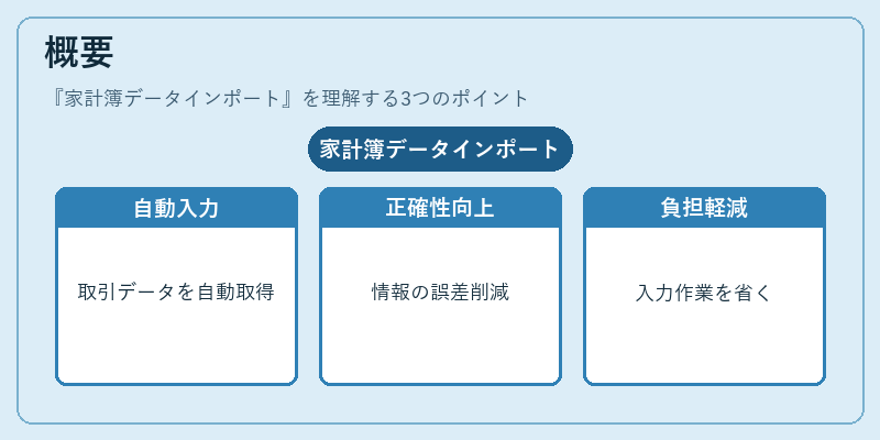 概要(家計簿データインポート)の図解