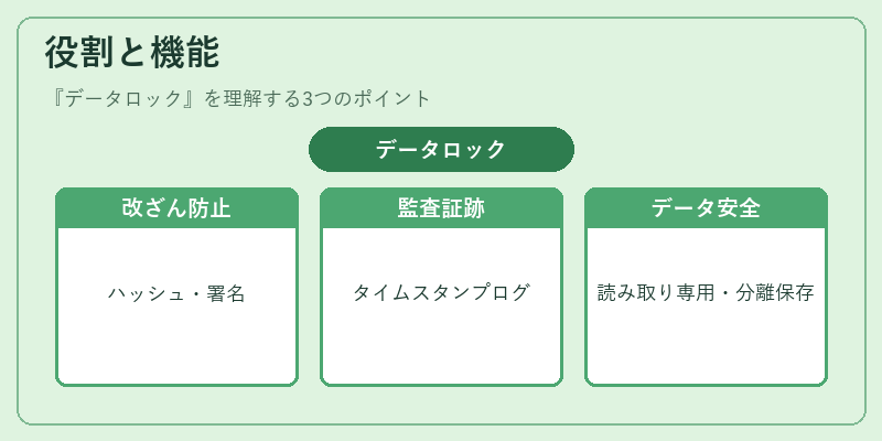 役割と機能（データロック）の図解