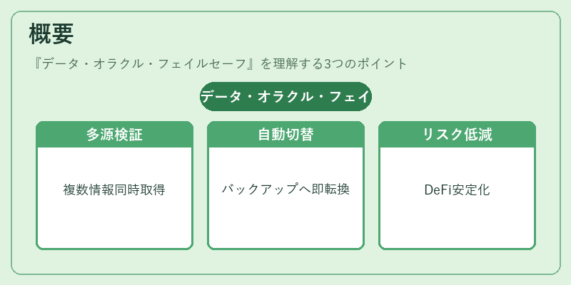 概要（データ・オラクル・フェイルセーフ）の図解