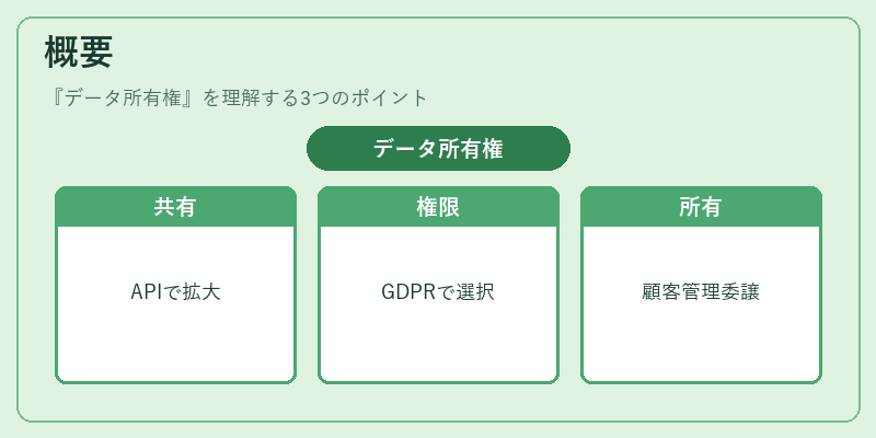 概要（データ所有権）の図解